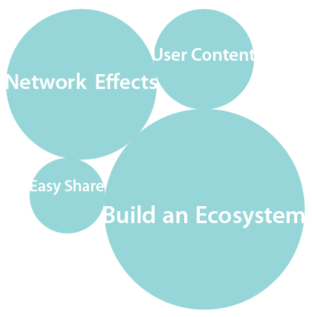 Four Qualities of Viral Networks