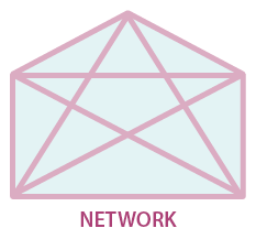 Organizational Design 2: Network