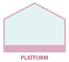 Organizational Design 3: Platform